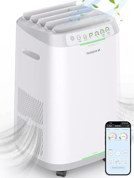 Nuwave OxyPure ZERO Smart Air Purifiers Review – ASIN:B09VY5LQ9G